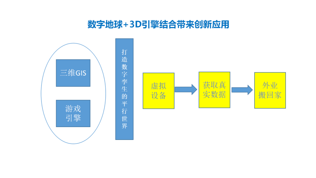 (温馨提示:建议在wifi环境下观看)无人机end数字测图内外业一体化消除