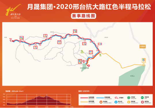2020邢台抗大路红色半程马拉松本周六开赛