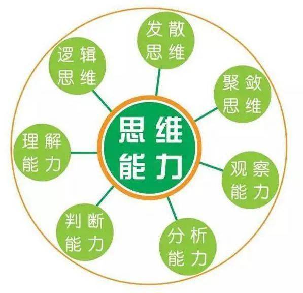 【中小学】思维碰撞 智慧火花 -----数学思维训练第2期