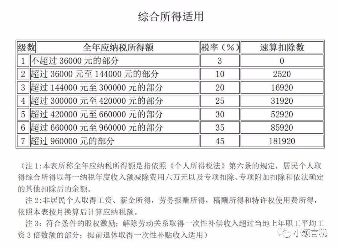 个人所得税一次性收入!_一次性奖金