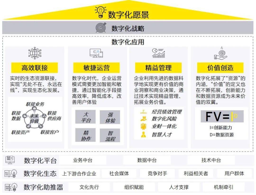 原创国有企业如何有效推进数字化变革敏捷转身