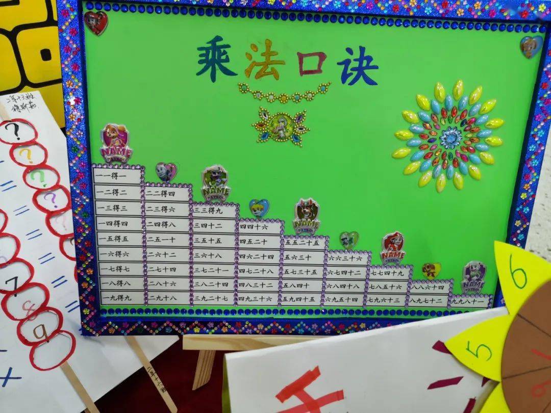 二年级小学生刚刚学习了乘法口诀,因此动手制作了乘法口诀表.