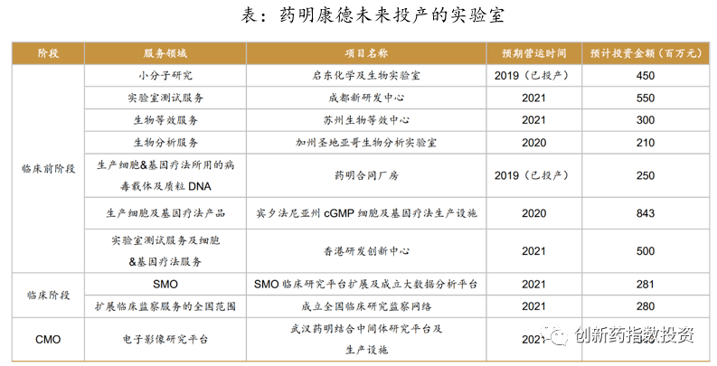 药明康德创新药掘金的卖水人