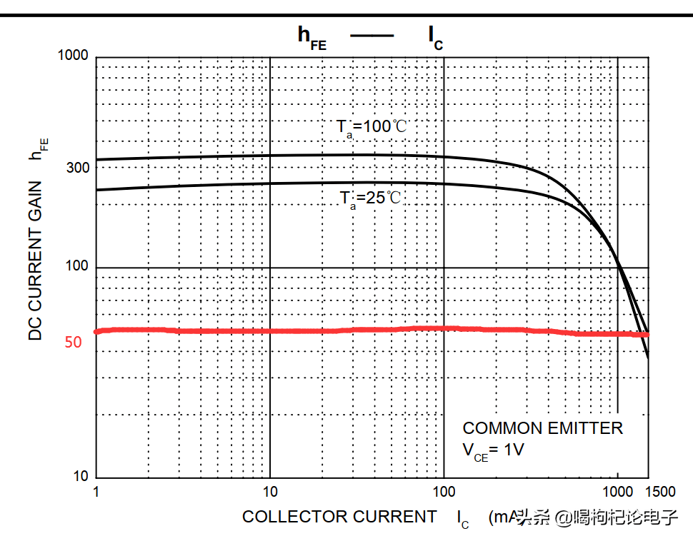 仔细一看,又觉得哪有问题,经过计算发现,q1的基极电流最大只有(5-4.