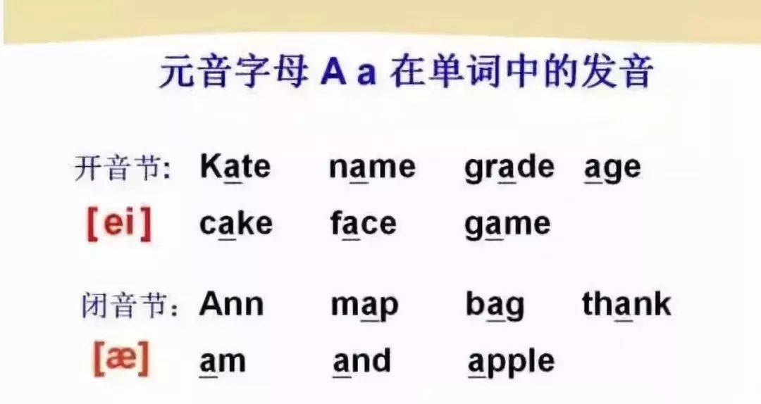 48個國際英語音標發音表及口型有教學視頻