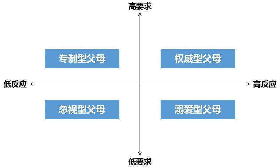 父母的教养方式真的跟孩子的天生特质有关