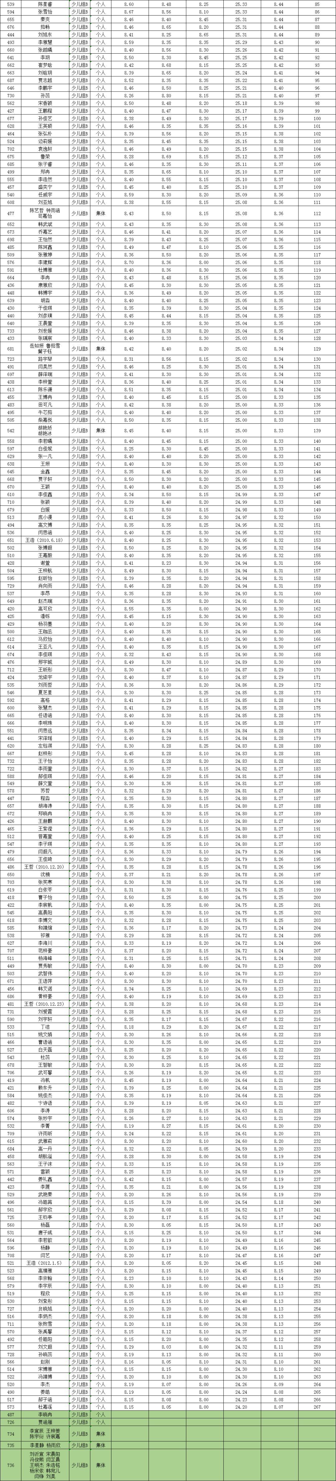 成绩来了曹灿杯初赛成绩复赛名单复赛通知