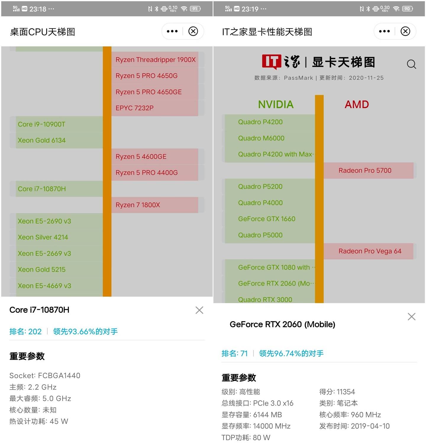 it之家评测室i710870h和rtx2060双拳出击微星冲锋坦克2gl65体验