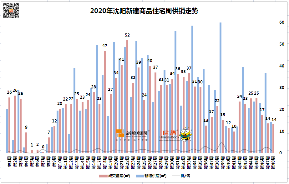 浑南楼盘排行榜_多小区上黑榜梅溪湖街道楼盘物业服务排行榜发布