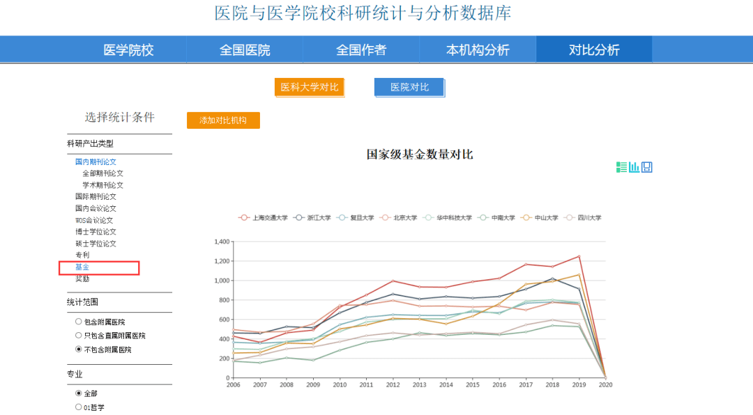 《医院与医学院校科研统计与分析数据库》上线