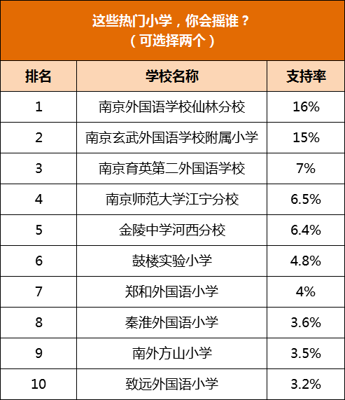 南京十大民办小学vs十大公办小学你最想让孩子进哪所