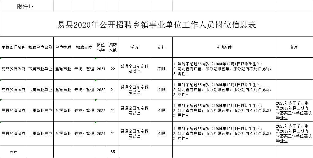 哪些事业单位可以转岗位(事业单位岗位转换规定 转岗)