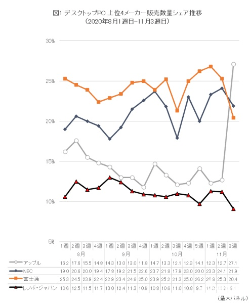 电脑销量排行_平板电脑出货量排行大洗牌,华为下跌33%,苹果暴涨75%,黑马诞生