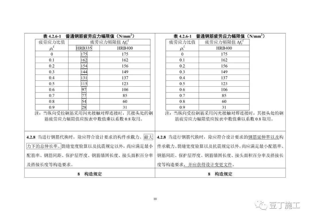 混凝土新規局部修訂條文徵求意見稿可以下載了這個型號的混凝土鋼筋不