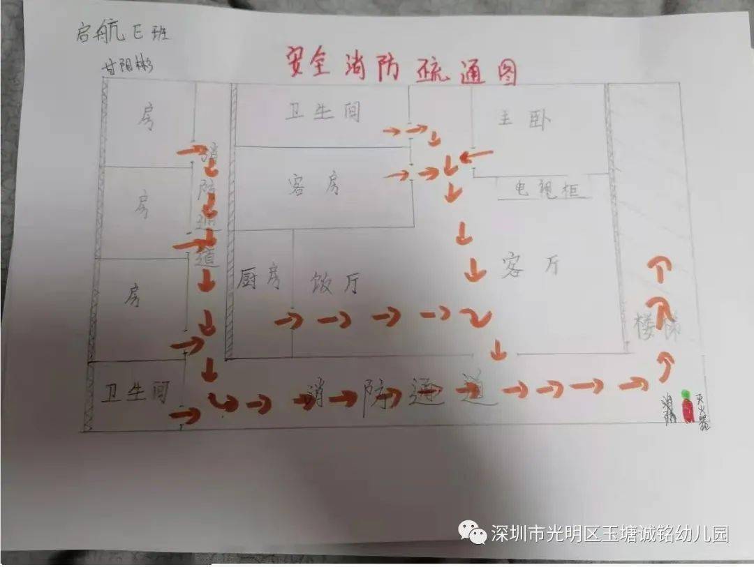 67消防月家庭逃生從我做起誠銘幼兒園開展家庭消防逃生示意圖設計