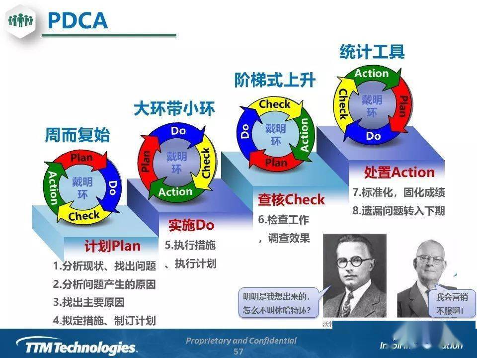 新QC七大手法培训教材_问题