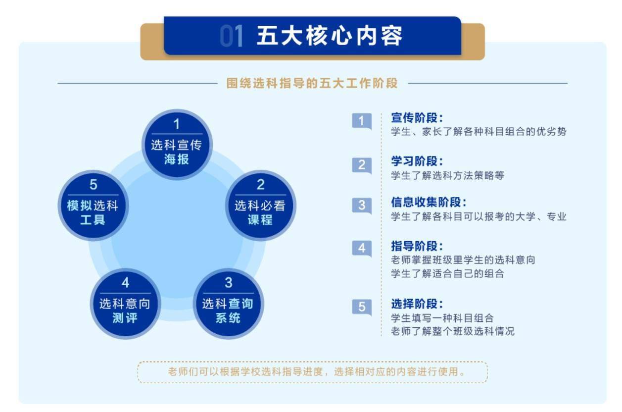 学业规划：你的人生蓝图