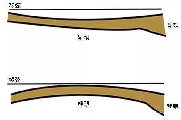 吉他琴颈音符图片