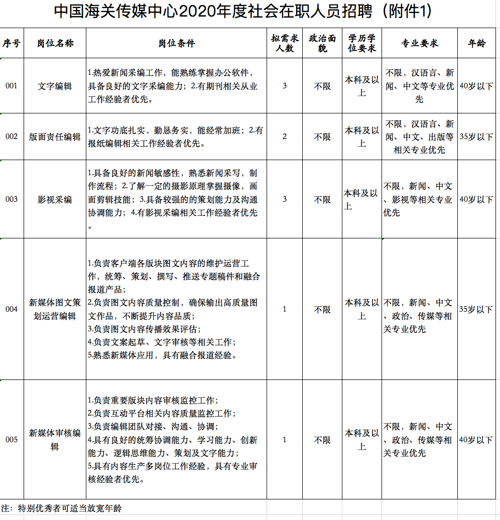 中國海關傳媒中心招聘啟事