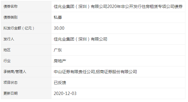 佳兆业30亿元公司债券获深交所反馈