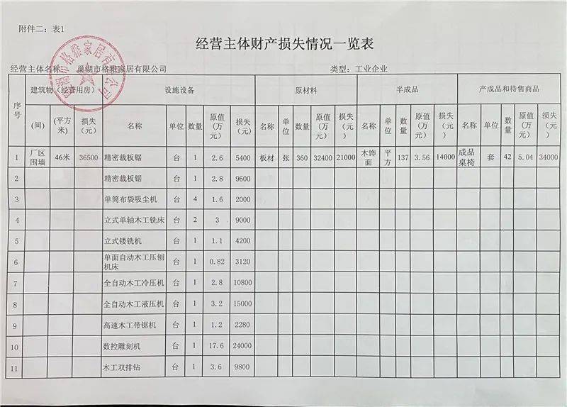 根據巢湖市經濟和信息化局,巢湖市商務局,巢湖市市場監督管理局《關於