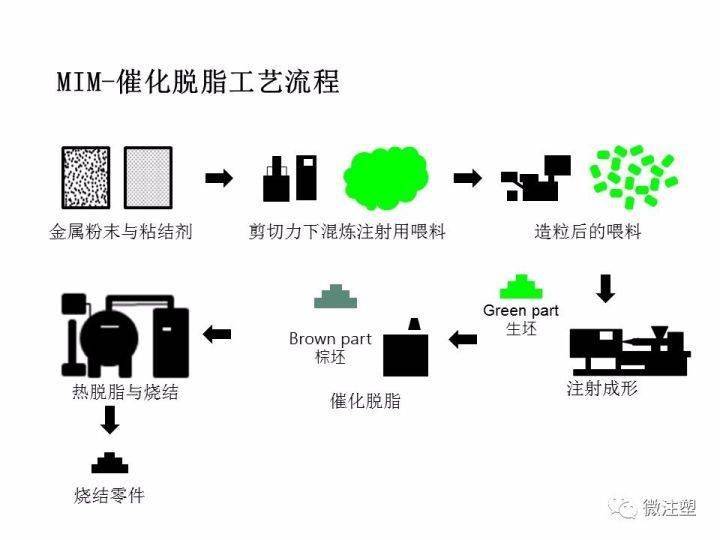 金属粉末注射成形mim成型工艺与产品设计
