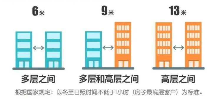 何谓宽境洋房400米楼间距新品给出最佳答案