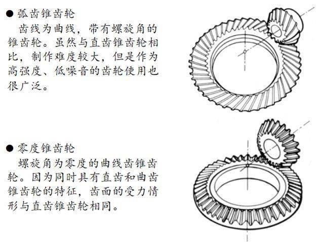 齒輪齒條的分類 及主要應用