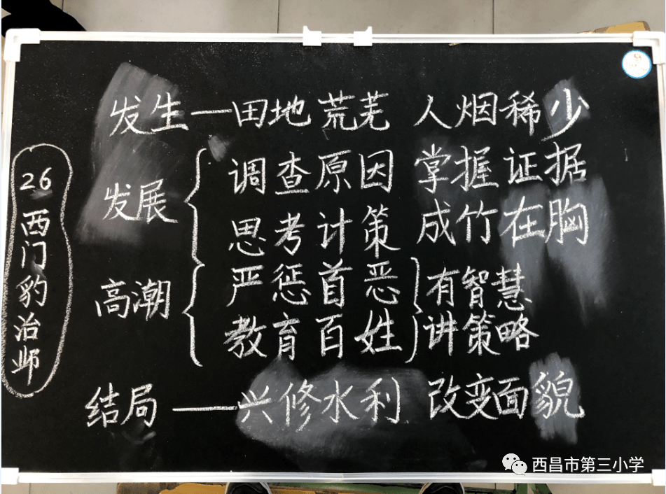 妙筆生花共書精彩西昌市第三小學語文組教師板書設計比賽