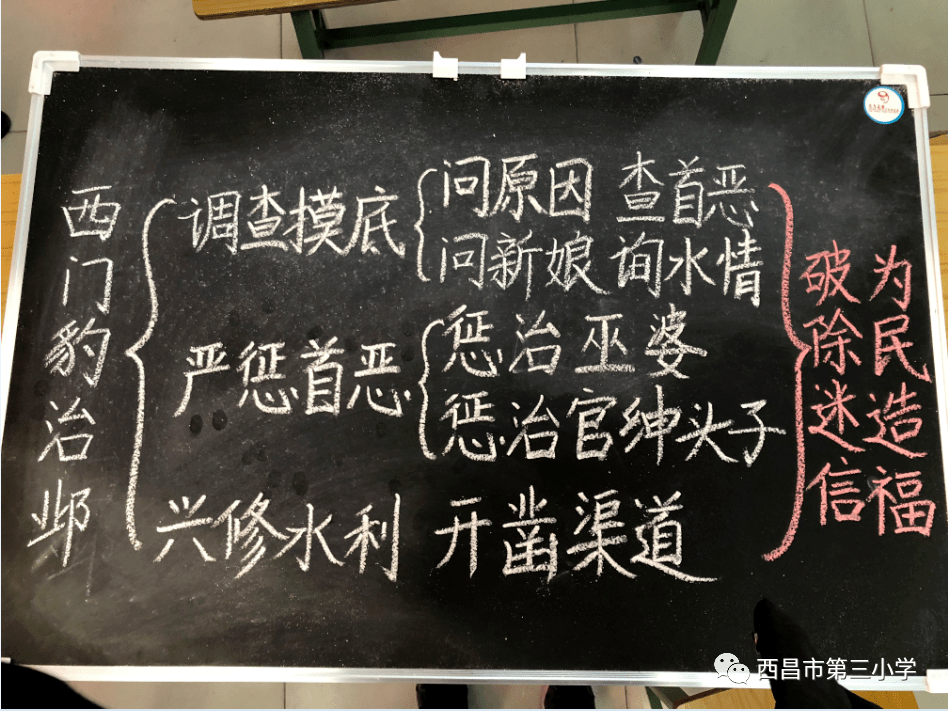 妙笔生花共书精彩西昌市第三小学语文组教师板书设计比赛