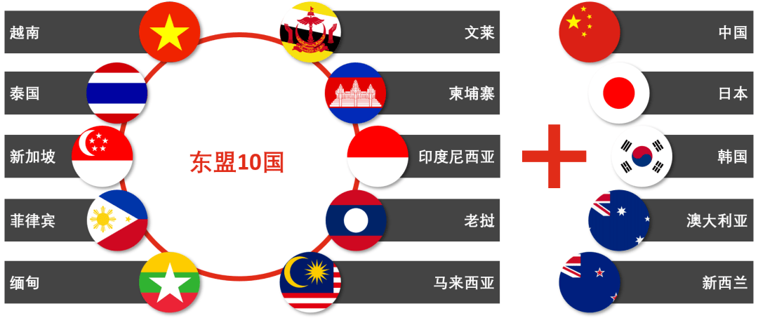 rcep推动国内外市场资源优化配置提升企业国际化水平