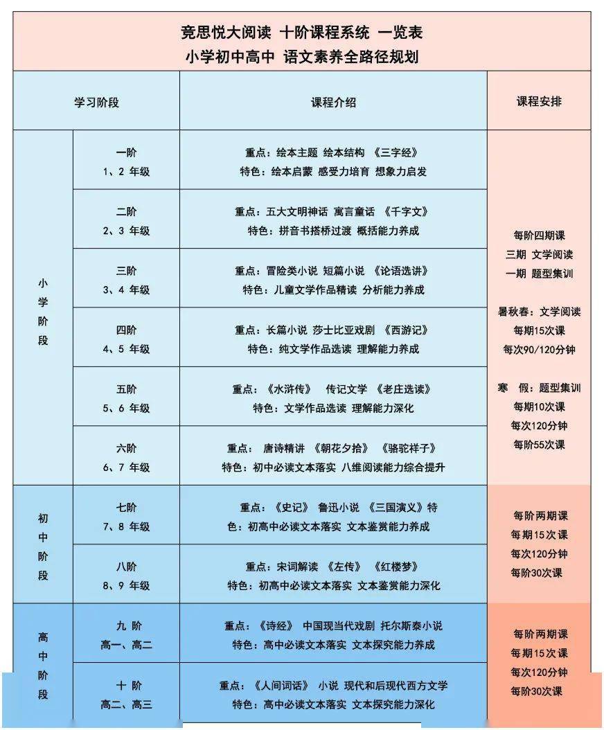 寒假课程内容2021年竞思悦小学语文英语