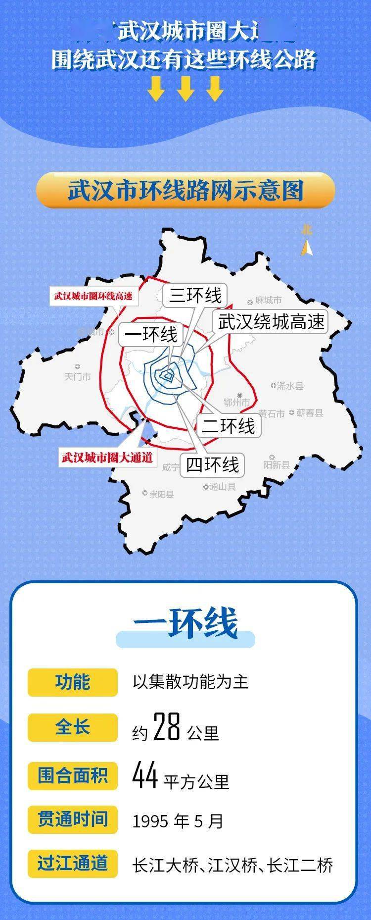 今日开工武汉再迎一条环线