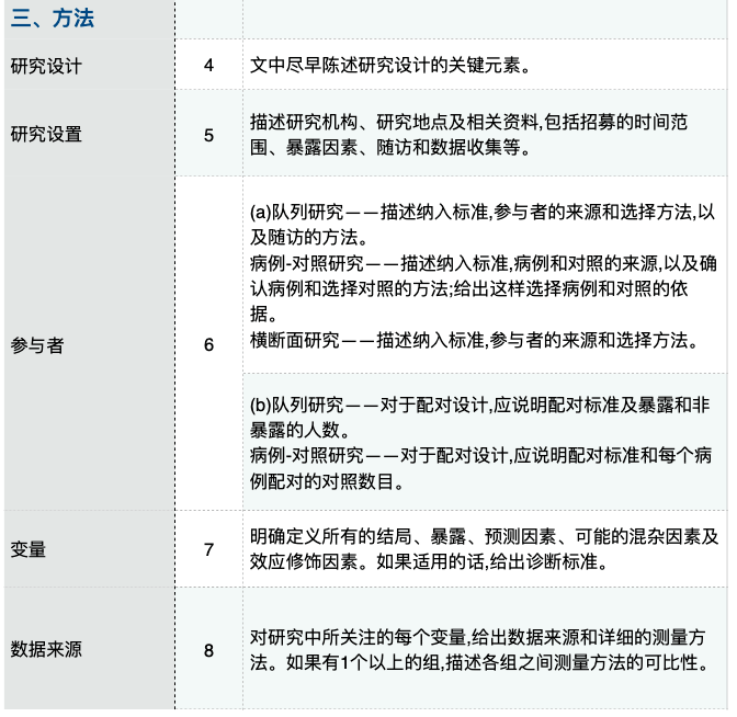 观察性研究strobe声明中文版下载