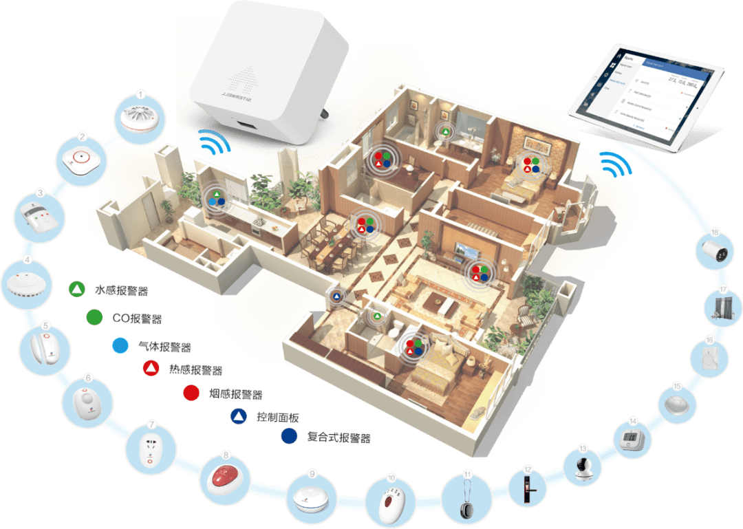 创新大会赛特威尔智能超薄感烟火灾探测报警器构建安全舒适家居生活