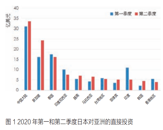 日企布局背后的国际局势