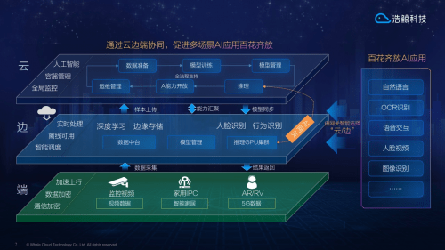 加速行业场景落地,鲸智whaledi发布"云边端"普惠ai解决方案