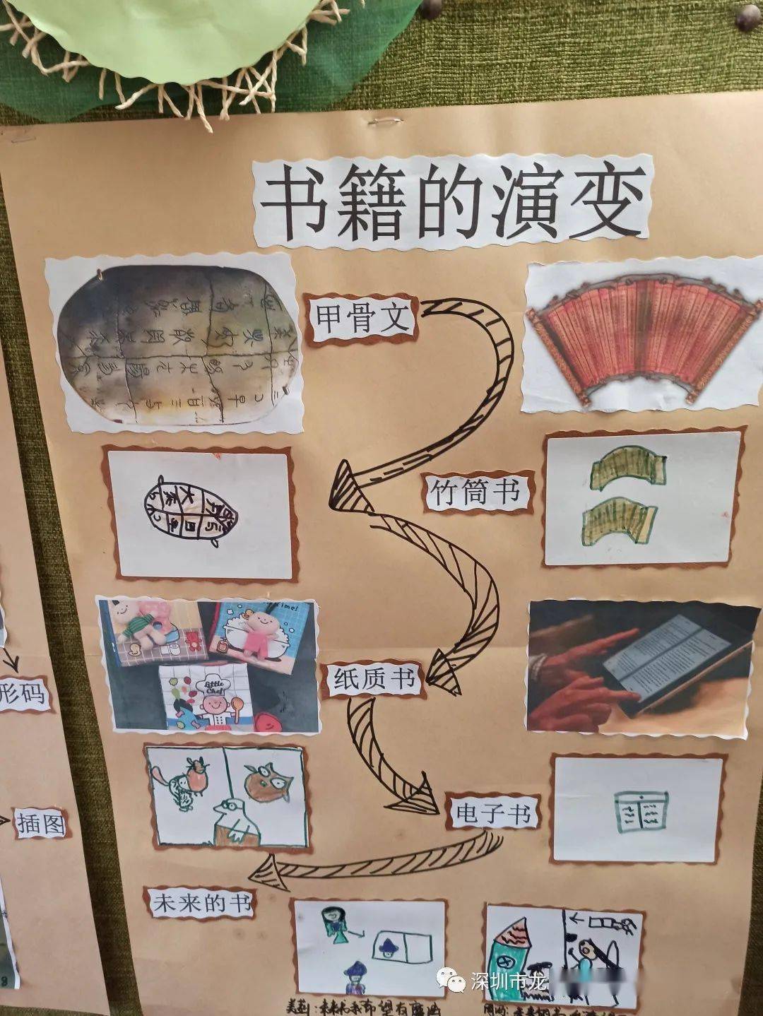 书的历史——书籍的演变过程第一章:书海畅游,其乐无穷章节展示04附录