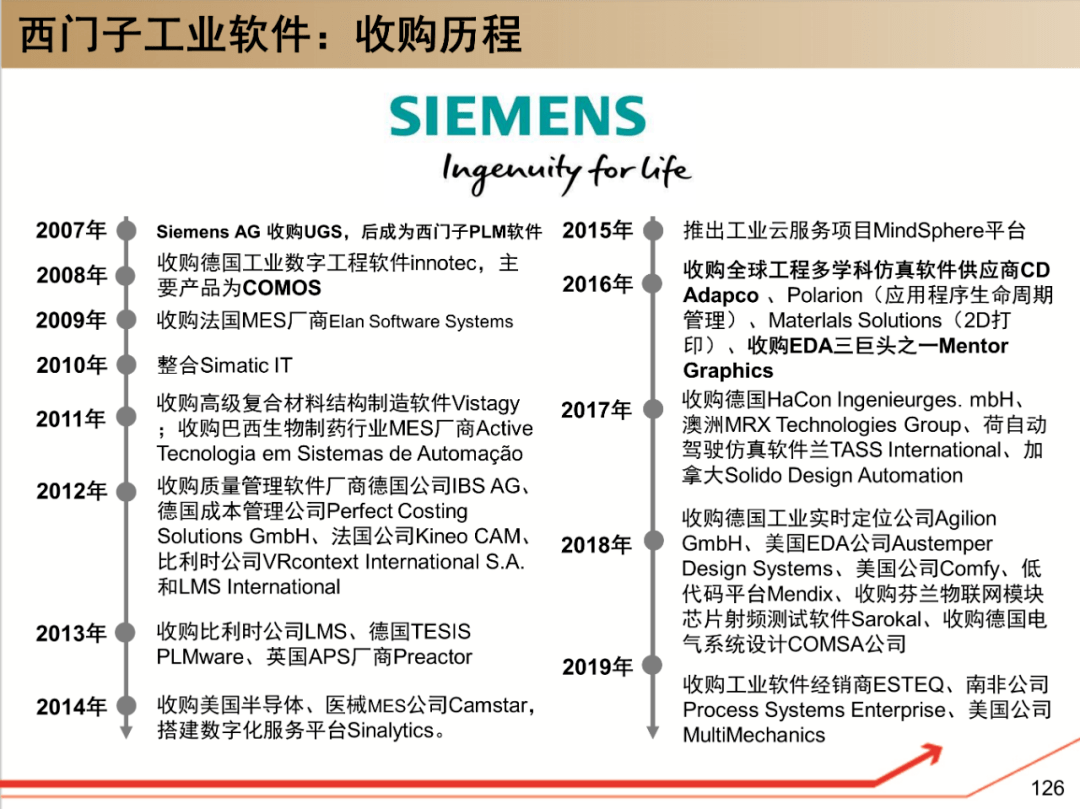 125页精彩ppt读懂西门子