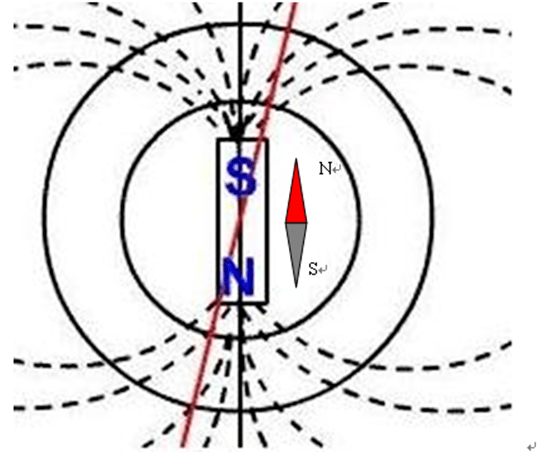 玩转科学第五十二期经开一校红领巾少年科学院之中国古人的智慧司南