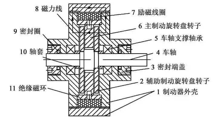 磁粉制动器结构图图片