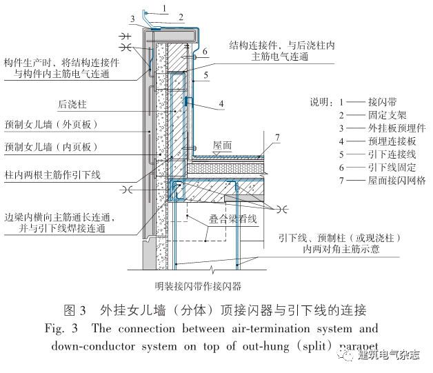 裝配式建築防雷設計關注點