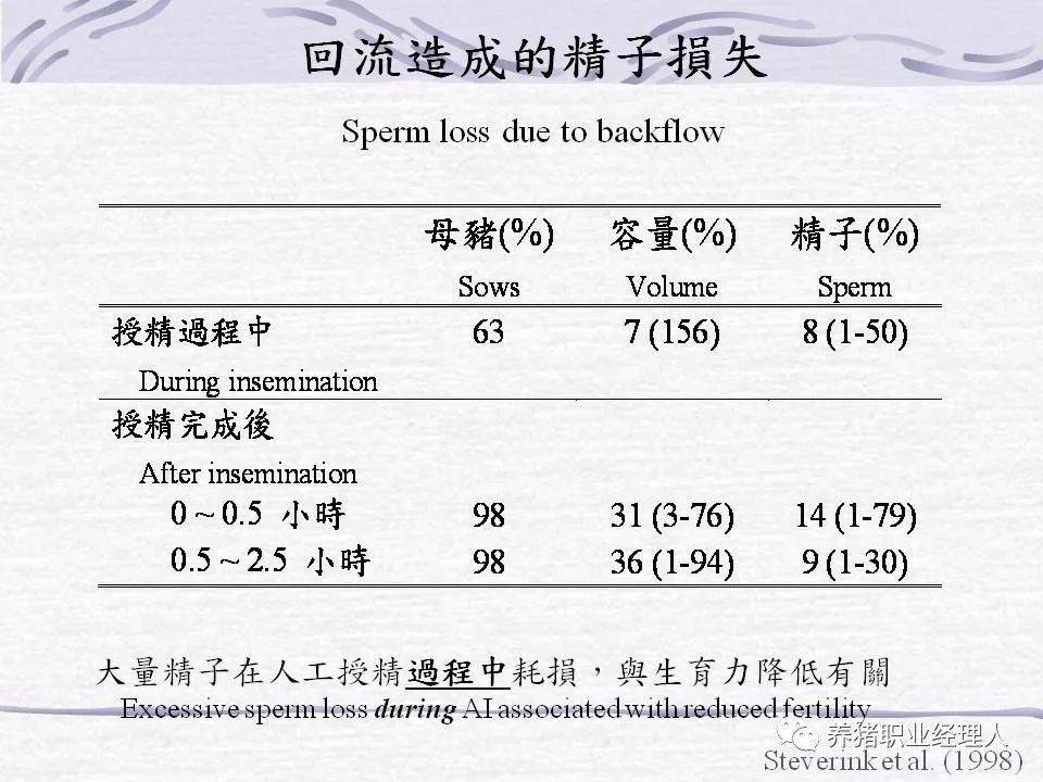 配種管理與人工授精