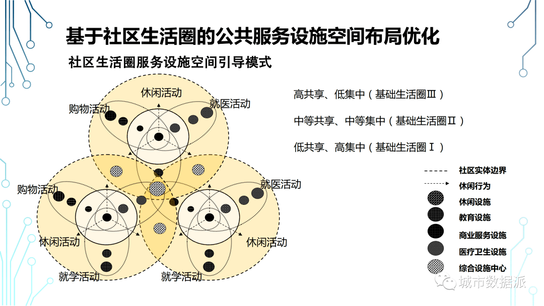 名家观点 | 柴彦威:时间地理学与城市生活圈规划