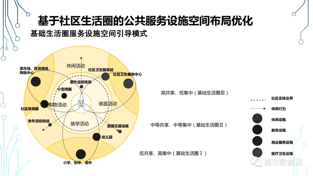 名家觀點 | 柴彥威:時間地理學與城市生活圈規劃_建設部社區