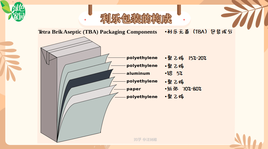 还知道了如何在生活中选择具有fsc标志的包装牛奶