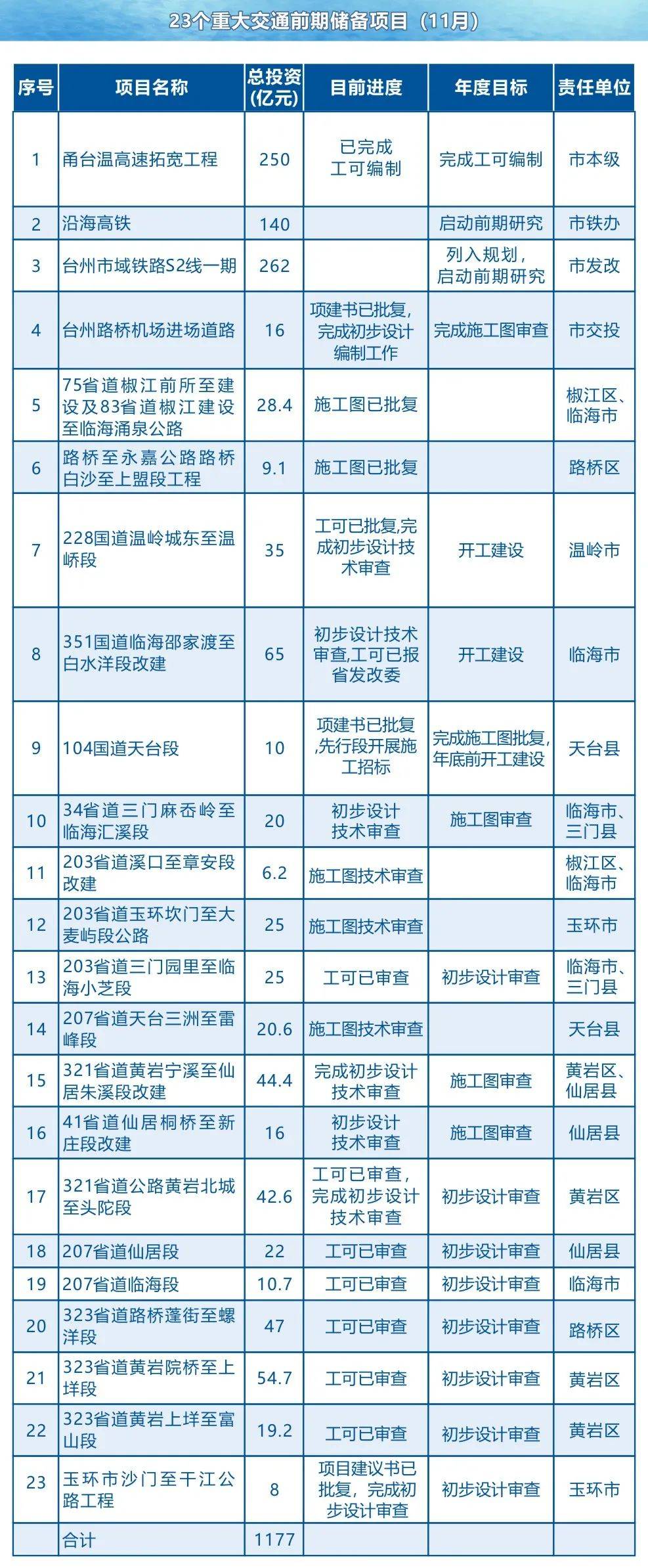 杭绍台高铁时刻表图片