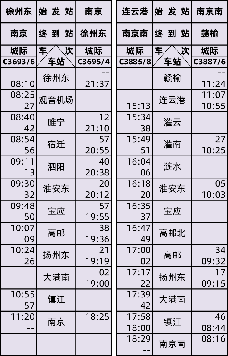 连镇高铁开通运营初期旅客列车时刻表2021年1月20日,全国铁路运行图