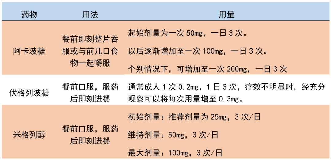 阿卡波糖伏格列波糖和米格列醇之间的区别