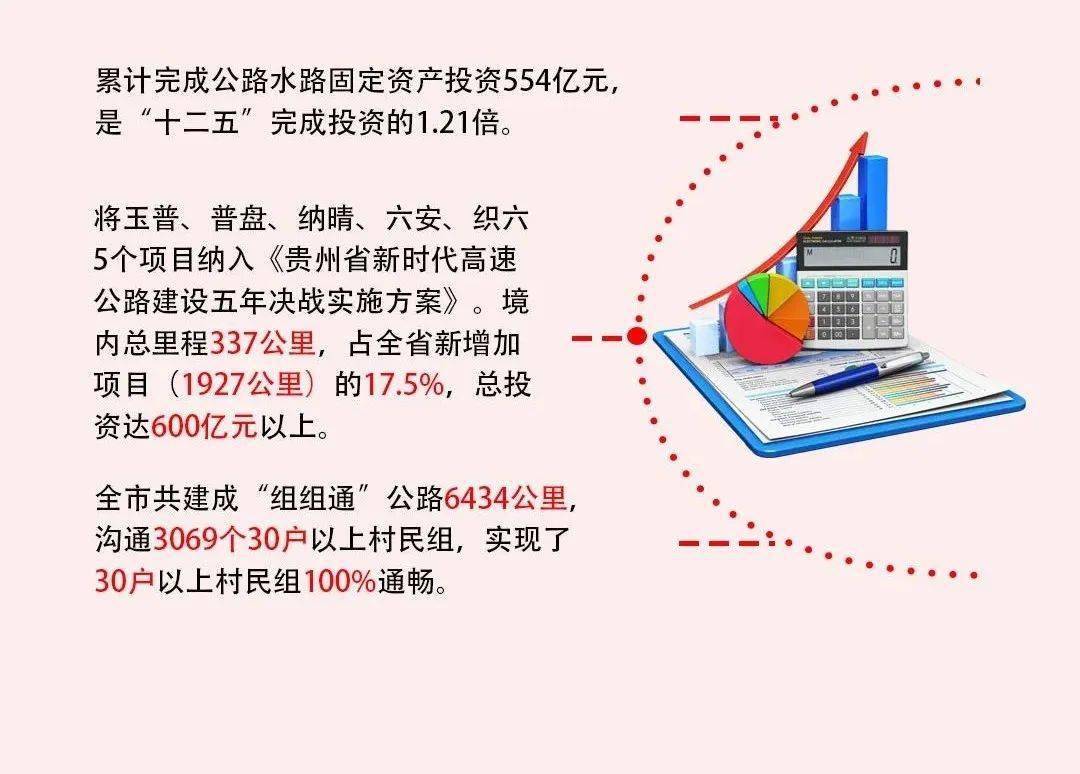 六盘水十三五成就巡礼大交通铸就发展大格局